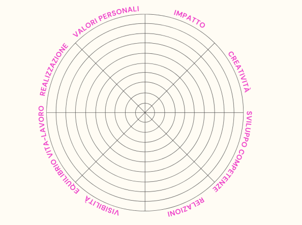 Ruota della Carriera